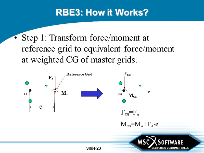 Slide 23 RBE3: How it Works? Step 1: Transform force/moment at reference grid to